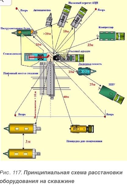 Заключительные работы и проверка соединения