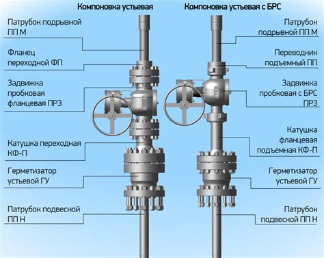 Запретные места для установки запорной арматуры