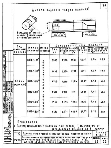 Зачем нужно заделывать острые края металла