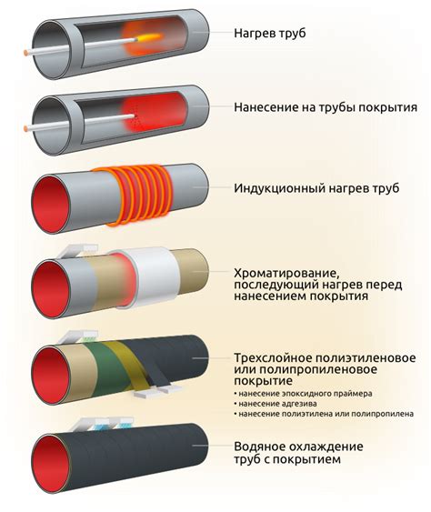 Защита металла от коррозии с помощью солярки