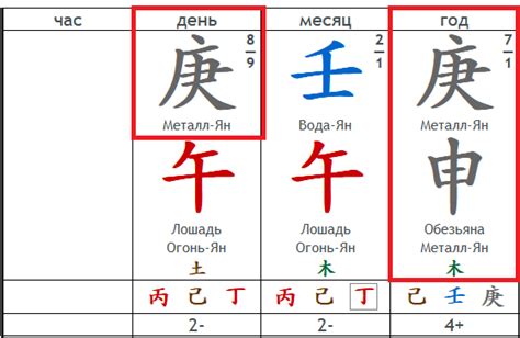 Значение бацзы металл инь на козе