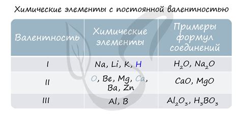 Значение валентности металла