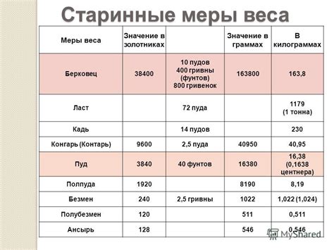 Значение веса для работ на поле