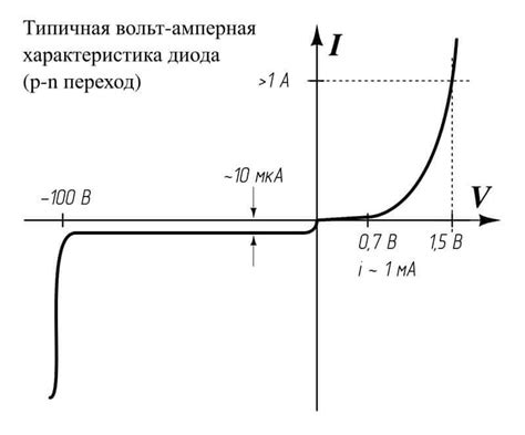 Значение вольт-амперной характеристики в научных исследованиях