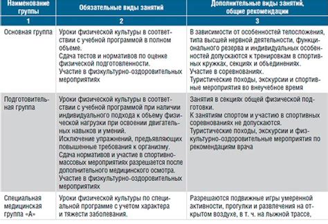 Значение группы здоровья 3б для военнослужащих