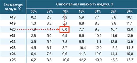 Значение контроля точки росы металла для предотвращения коррозии