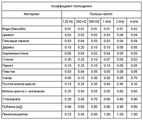 Значение коэффициента поглощения металлов