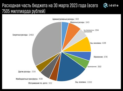 Значение неотыгранной позиции в электронном бюджете