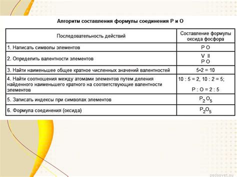 Значение определения валентности металлов