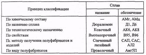 Значение пластичности в промышленности