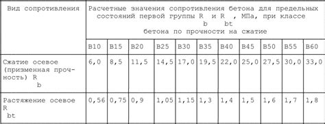 Значение расчета площади окрашиваемой поверхности запорной арматуры