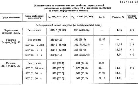 Значение цинкового покрытия