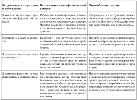 Игра и взаимодействие команд