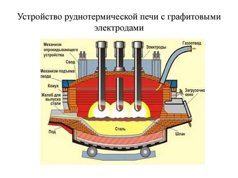 Извлечение металлов из медно-никелевых руд