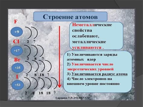 Изменение свойств металлов при переходе на следующий энергетический уровень