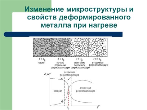 Изменение структуры металла при нагреве