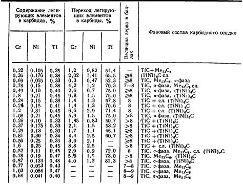 Изменение физических свойств металла