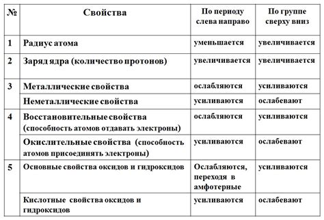 Изменение физических свойств поверхности