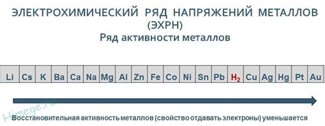 Изменение химической активности щелочных металлов