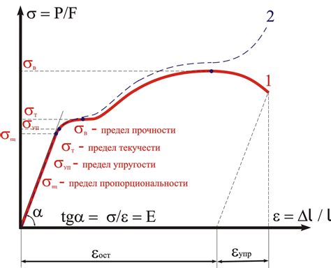 Измерение модуля сдвига металлов