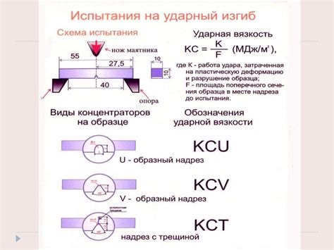 Измерение ударной вязкости и результаты анализа