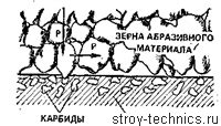 Износ и старение материала: замена или усиление сооружения