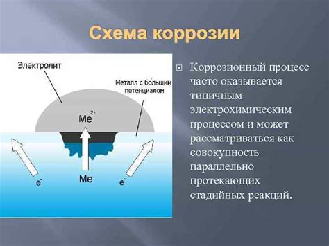 Износ металлических поверхностей: причины и методы увеличения срока службы