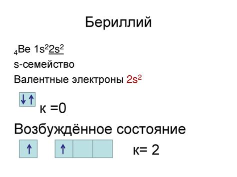 Изоляция бериллия