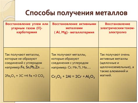 Изучаем магнийтермия: виды и способы получения металлов