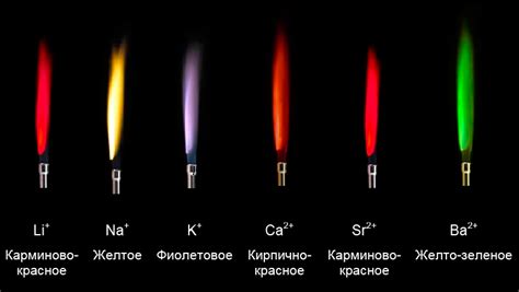 Изучение влияния щелочноземельных металлов на цвет пламени