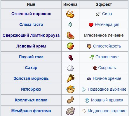 Изучение рецепта зелья спешки