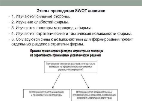 Изучение слабостей