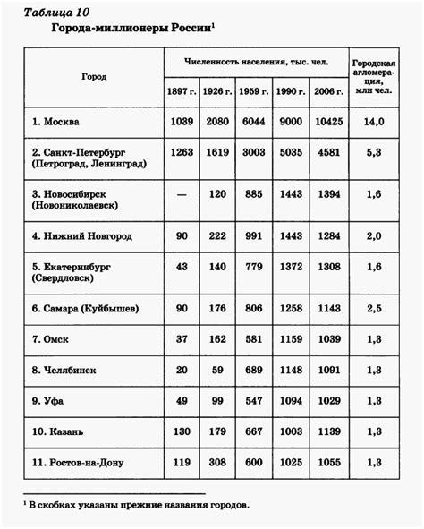 Изучите карту мира игры