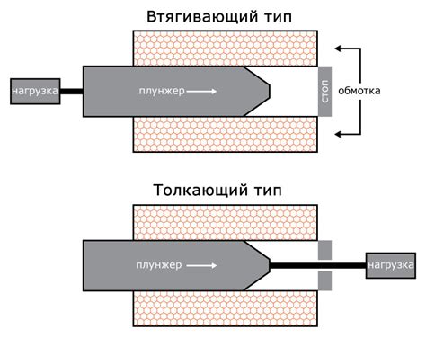 Индукционное отпускание