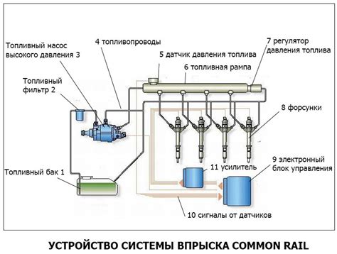 Инновационная система впрыска топлива