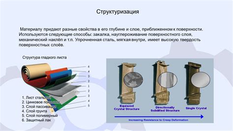 Инновационные материалы металлургии