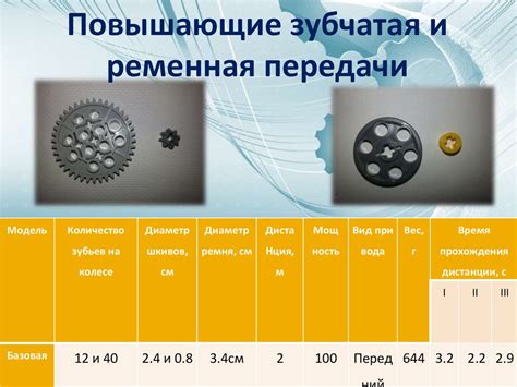 Инструменты для увеличения скорости движения