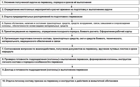 Инструменты работы начальника и командира