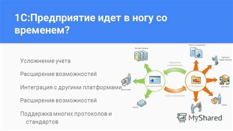 Интеграция с другими плагинами: расширение функционала