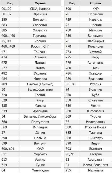 Информация о телефонном коде 8912