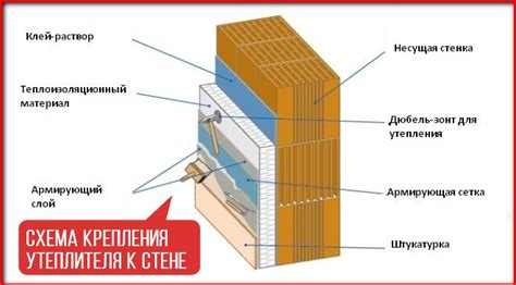 Использование клея для крепления утеплителя