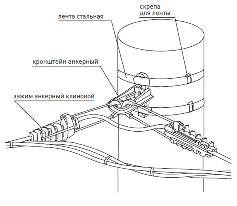 Использование осевого зажима