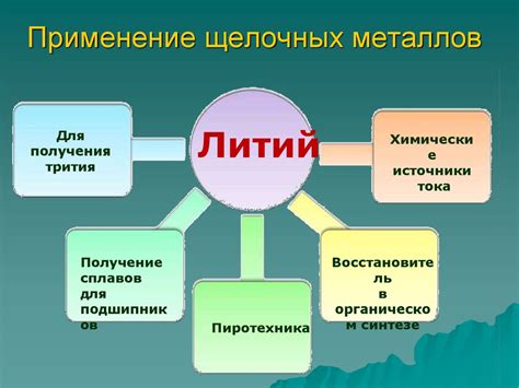 Использование щелочноземельных металлов