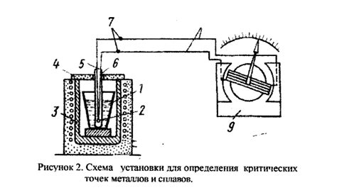 Используя термический метод