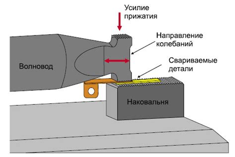 Исследование процессов сварки металлов