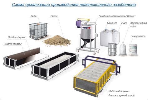 Исследование ресурсов для производства розовых блоков