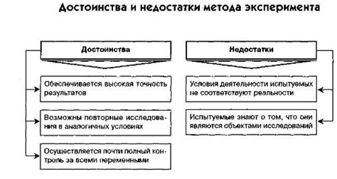 Исследования и эксперименты