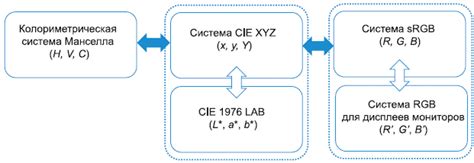 Источники цветовых изменений