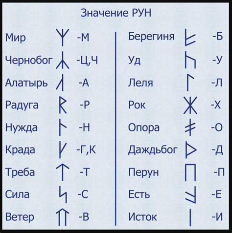 Какие виды рун существуют