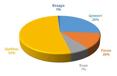 Какие компоненты игры влияют на вес